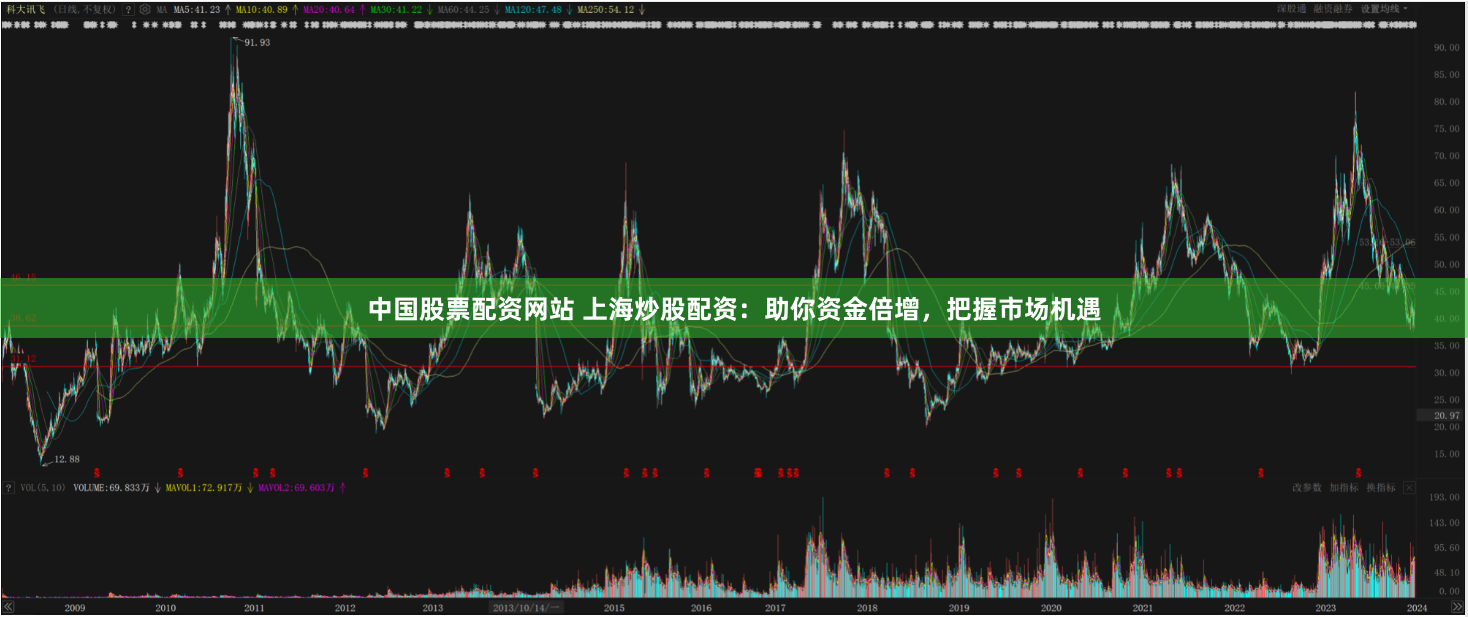 中国股票配资网站 上海炒股配资：助你资金倍增，把握市场机遇