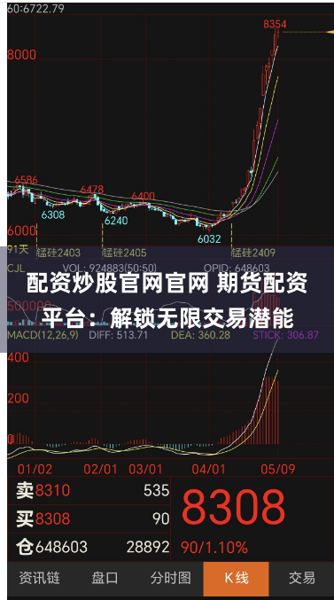 配资炒股官网官网 期货配资平台：解锁无限交易潜能