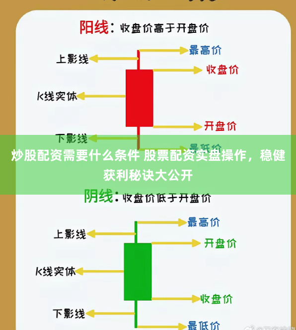 炒股配资需要什么条件 股票配资实盘操作，稳健获利秘诀大公开