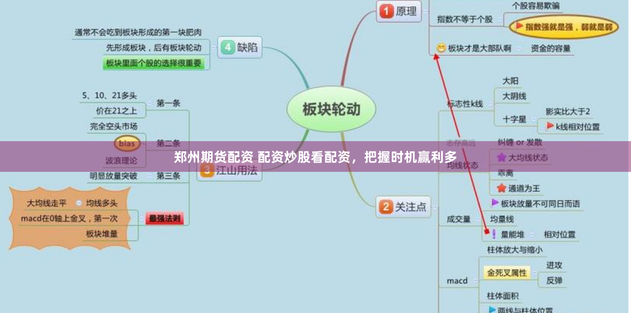 郑州期货配资 配资炒股看配资，把握时机赢利多