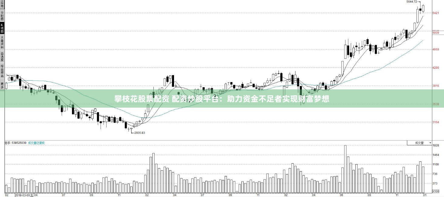 攀枝花股票配资 配资炒股平台:助力资金不足者实现财富梦想